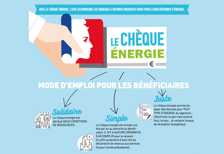 Le Chèque Energie